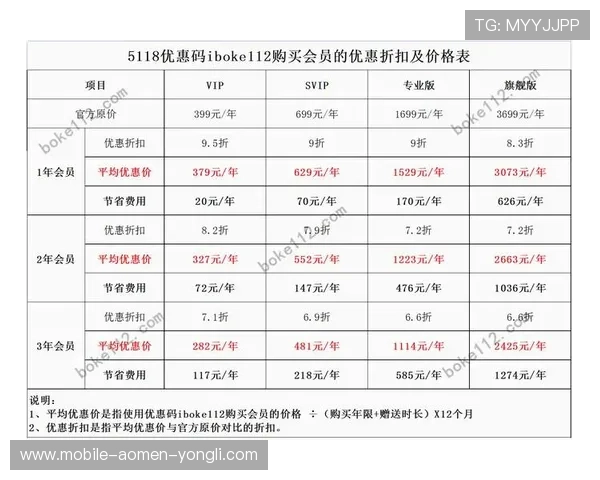 永利总站5856用户注册流程详解,轻松注册成为会员享受专属优惠和优质服务