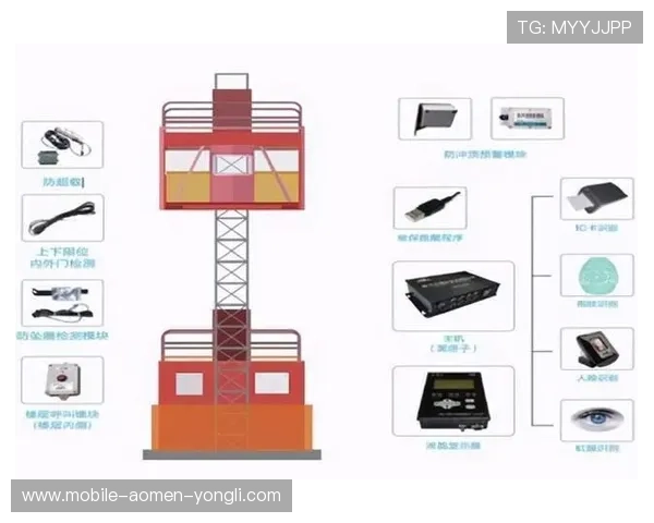 永利集团安卓版安全保障措施，保障用户资金与信息安全的全面措施