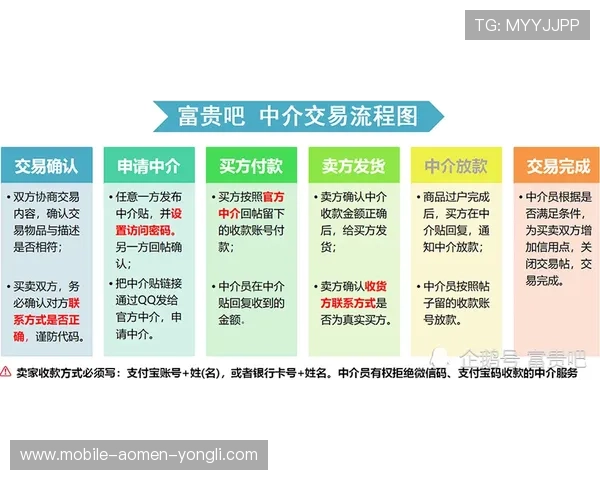 永利皇宫官网投注流程详解,确保每一次投注都安全顺畅,提升您的游戏胜率 永利皇宫官网投注流程详解,确保每一次投注都安全顺畅,提升您的游戏胜率