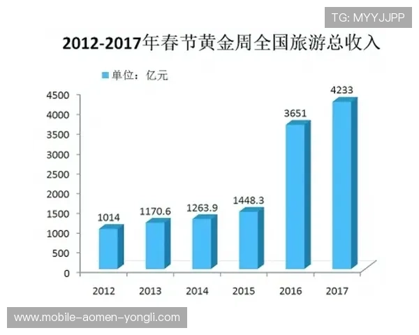 澳门东方集团在娱乐旅游行业的创新布局与未来发展前景分析