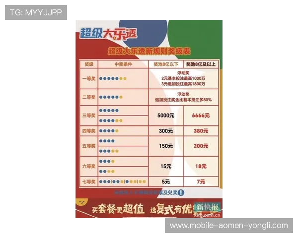 乐透游戏官网的优惠活动与奖励机制详解，让你在购彩过程中享受更多实惠与惊喜