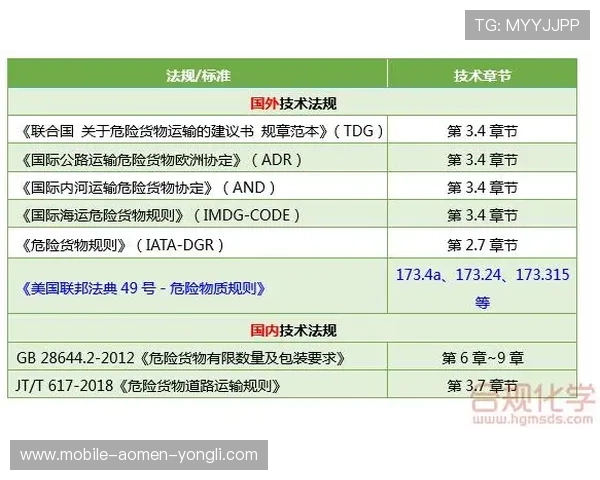 永利ag国标最新政策解读:玩家应了解的安全保障措施与合规要求 永利ag国标最新政策解读:玩家应了解的安全保障措施与合规要求